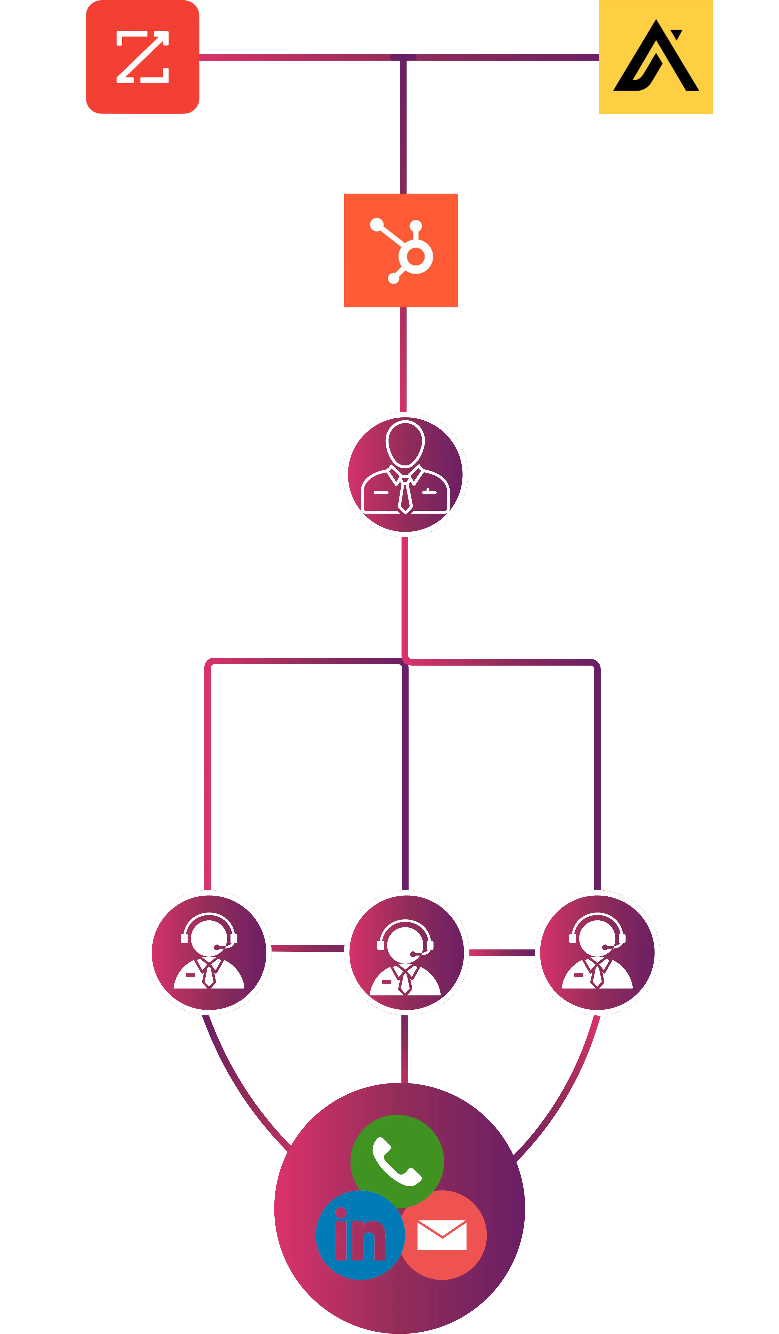 Current sales workflow